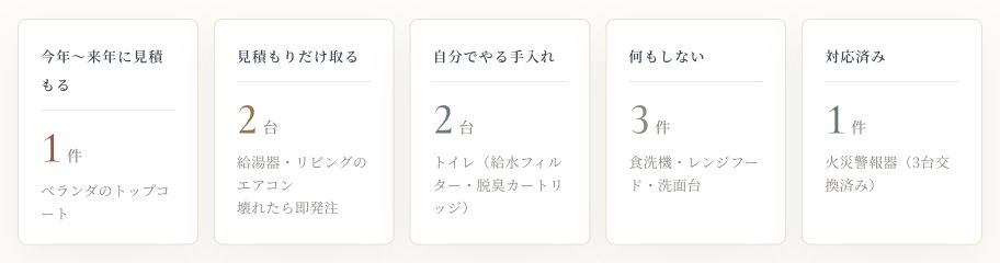 5つの分類に分けた設備台帳の一覧