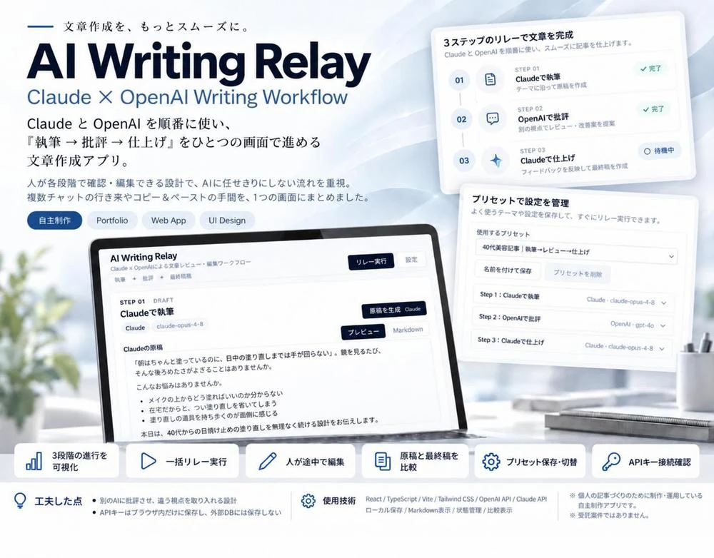 AI Writing Relay:執筆・批評・仕上げの3ステップとプリセット設定の制作見本