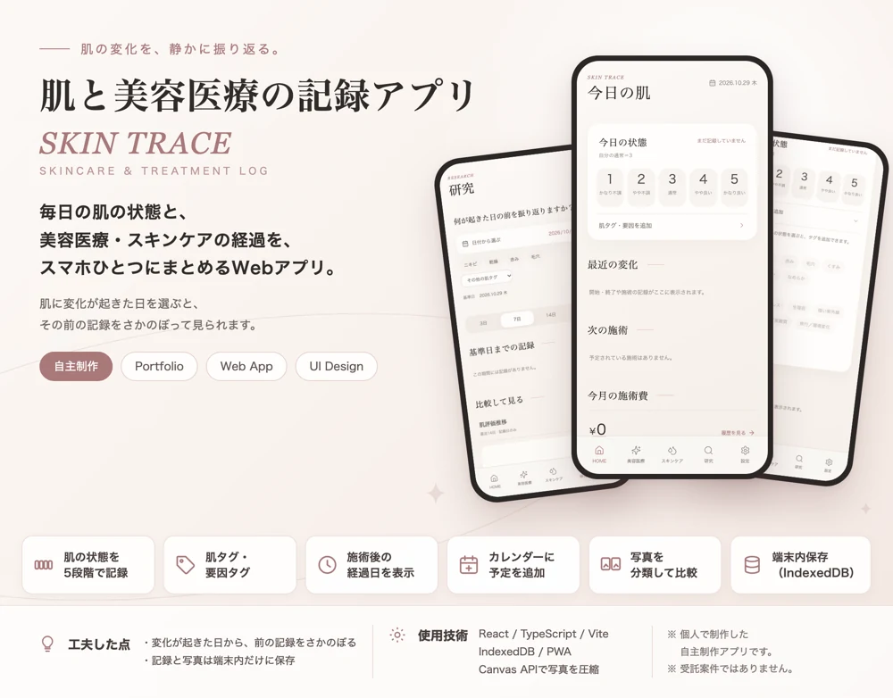 SKIN TRACE:肌と美容医療の記録アプリの表紙。研究・ホーム・肌タグの画面と主な機能